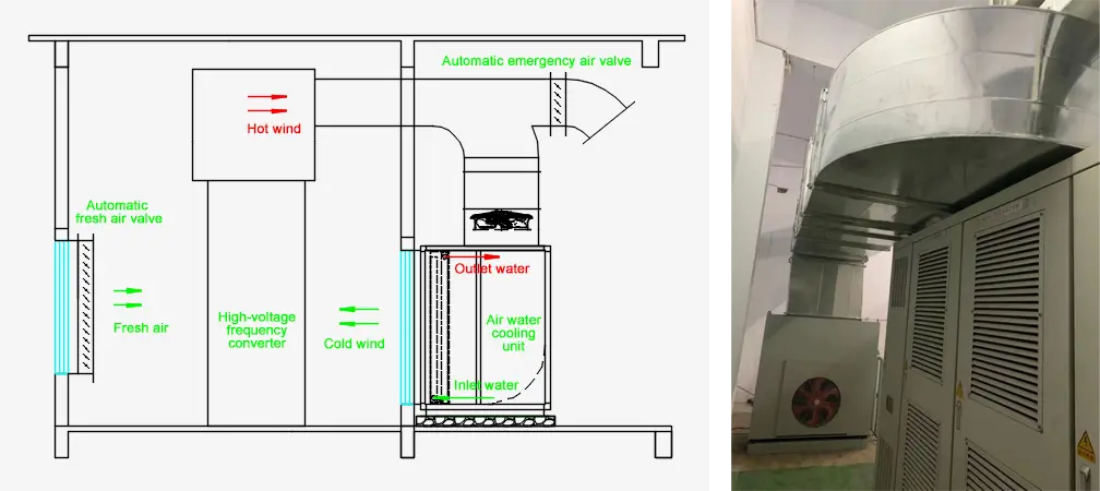Duct system